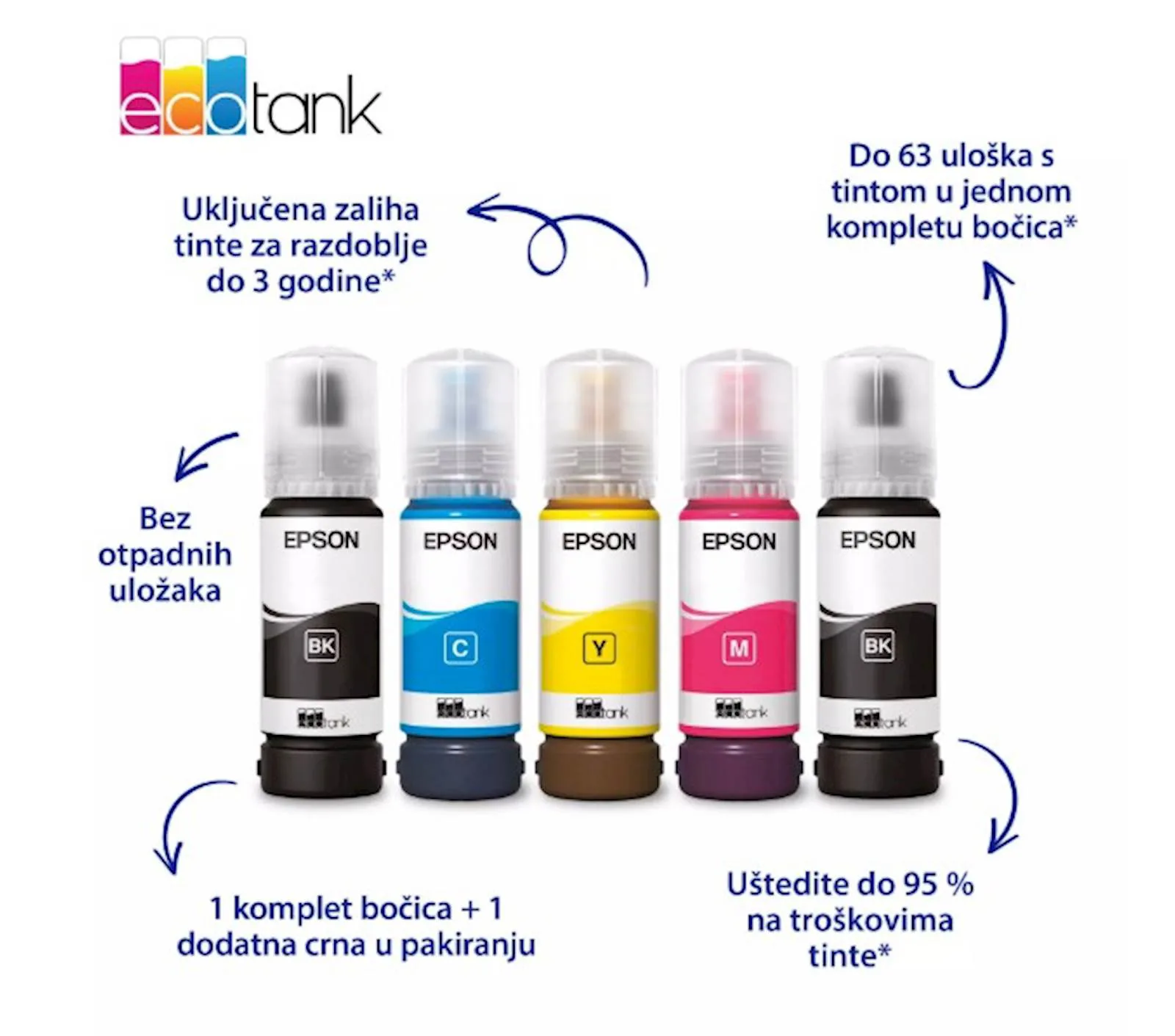 Printer Epson INK EcoTank L3351 wifi NOVI MODEL - slika 5