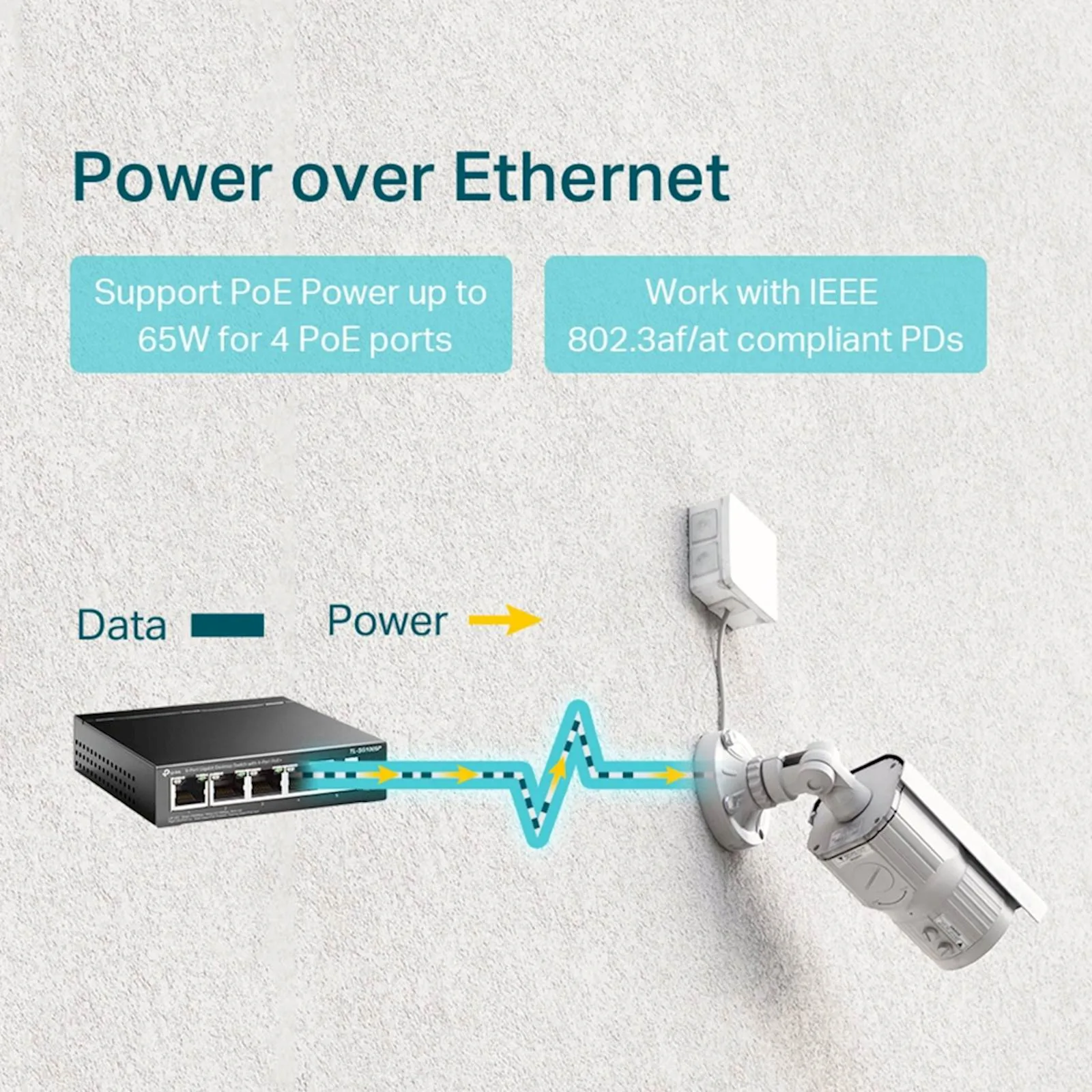 Switch 5-Port Gigabit Desktop TP-Link Omada - slika 5