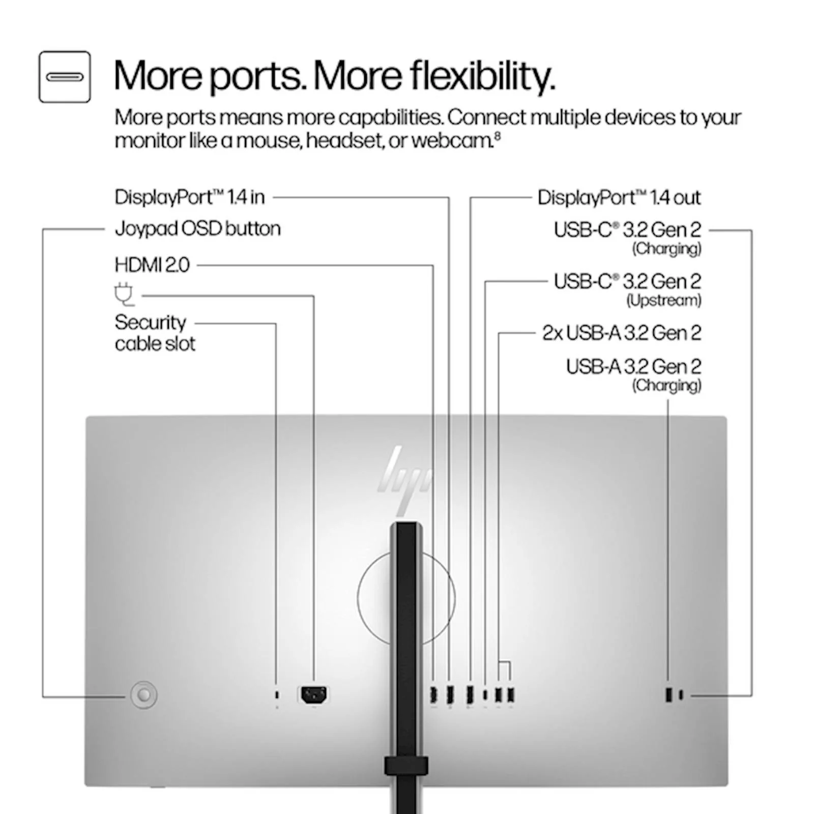 Monitor HP Series 7 Pro QHD 727pq 27in (8J4D8UT) - slika 3