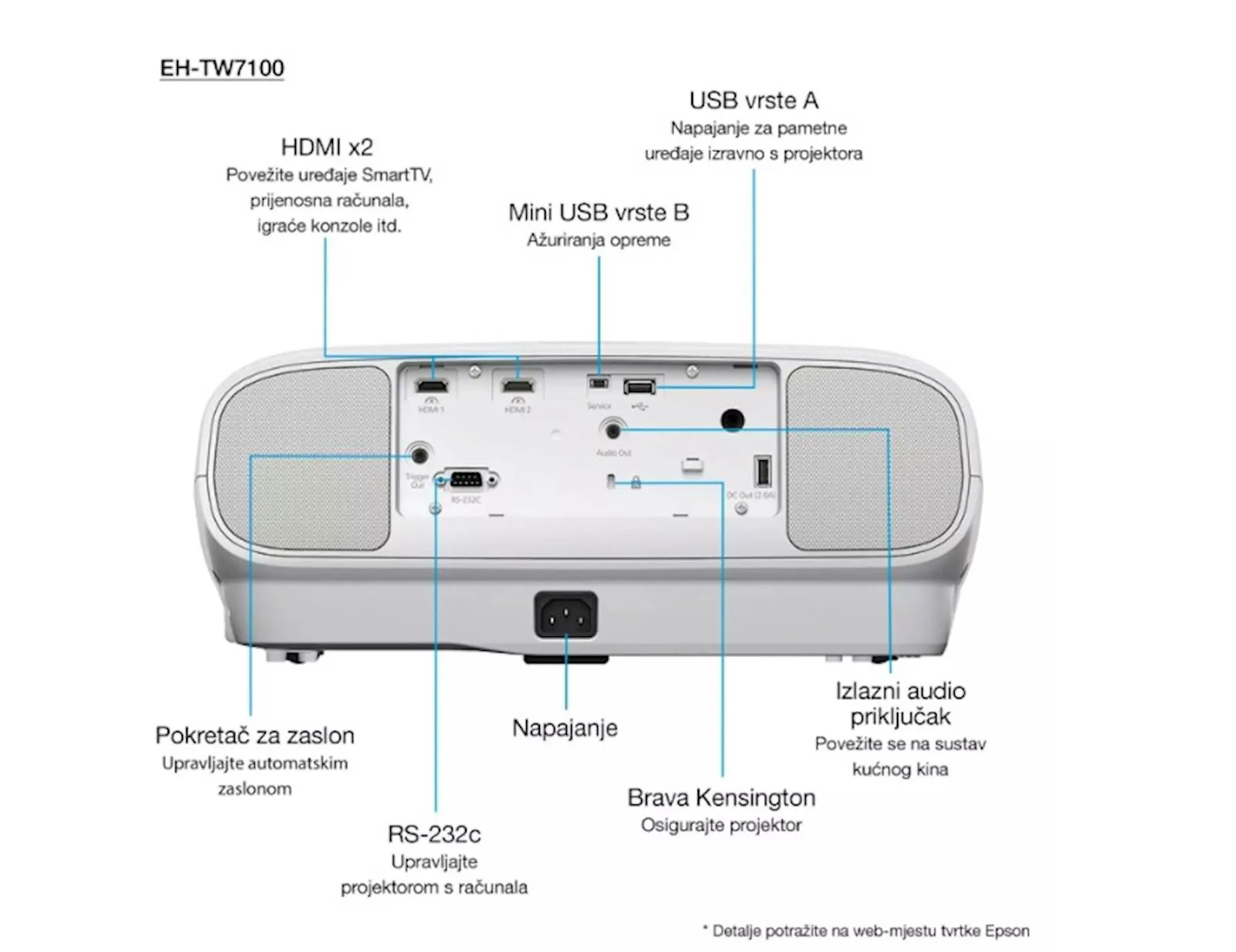 Projektor Epson EH-TW7100 - slika 2
