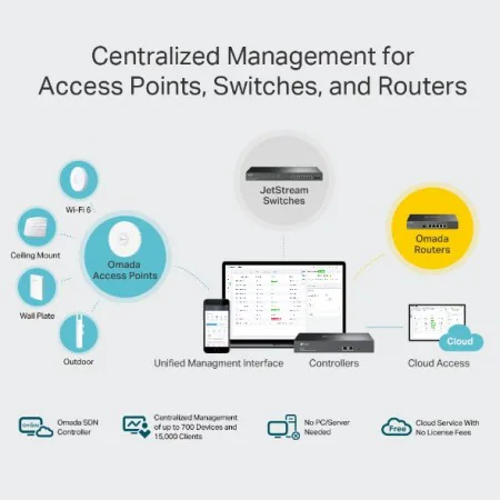 TP-Link Omada Cloud Controller OC300 - slika 4