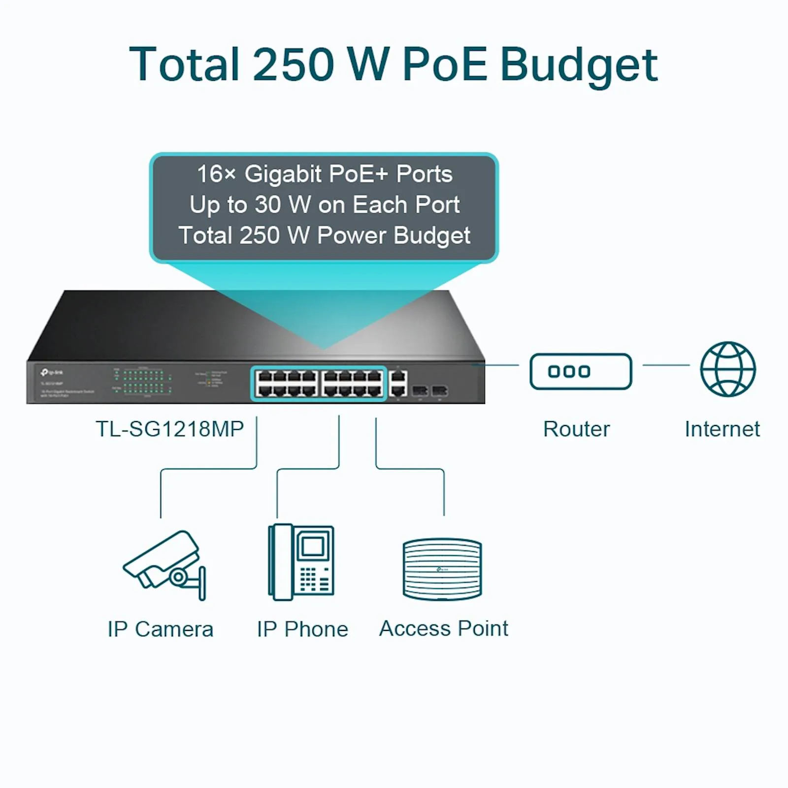 Switch TP-Link Omada 18-Port Gigabit Rackmount PoE 16-Port PoE+ TL-SG1218MP - slika 6
