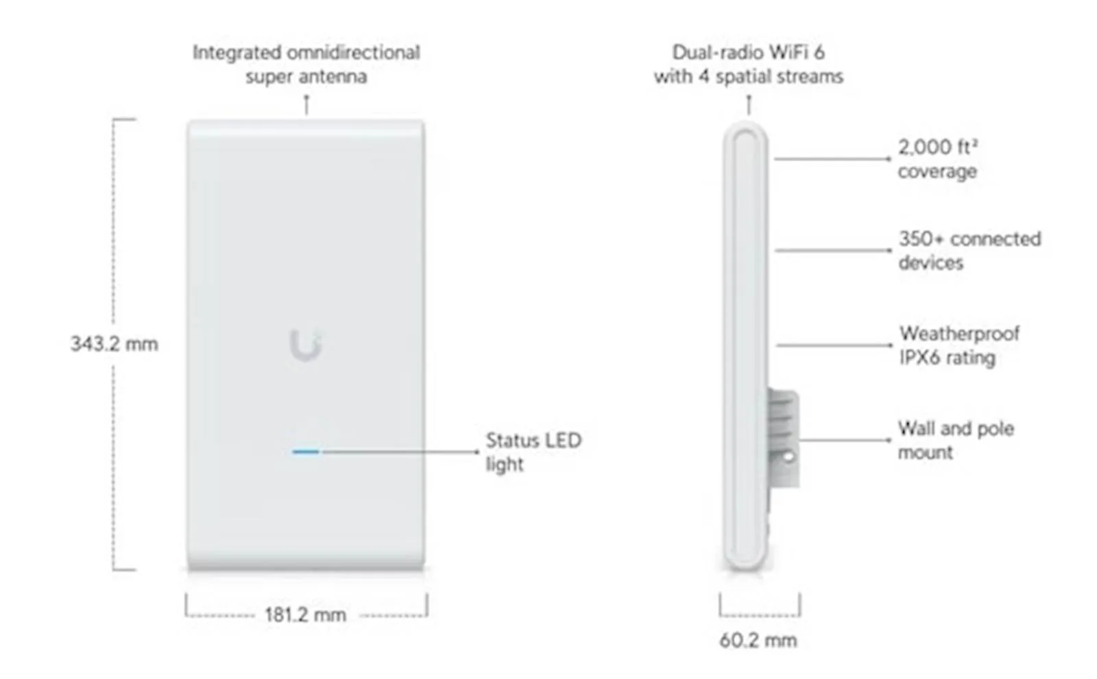 Ubiquiti AP U6 Mesh Pro U6-Mesh-Pro Wifi 6 - slika 3