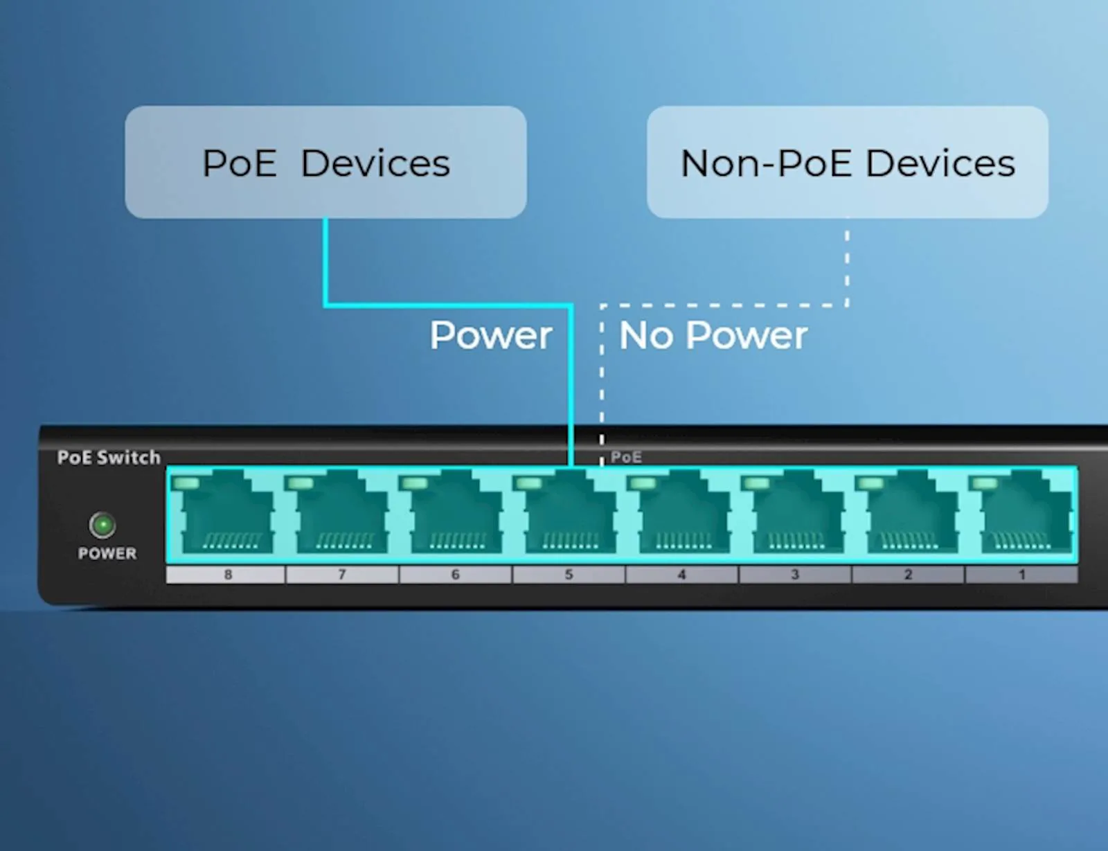Reolink 10 Port PoE switch 120W, max 30W po portu - slika 3
