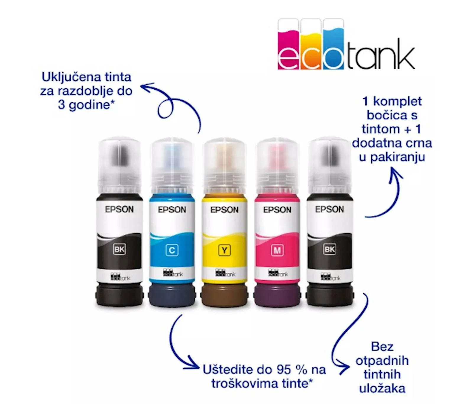 MFP Epson EcoTank  L5310 - slika 3