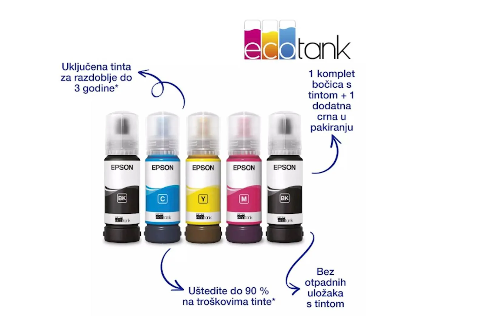 MFP EPSON EcoTank L3560 - slika 3