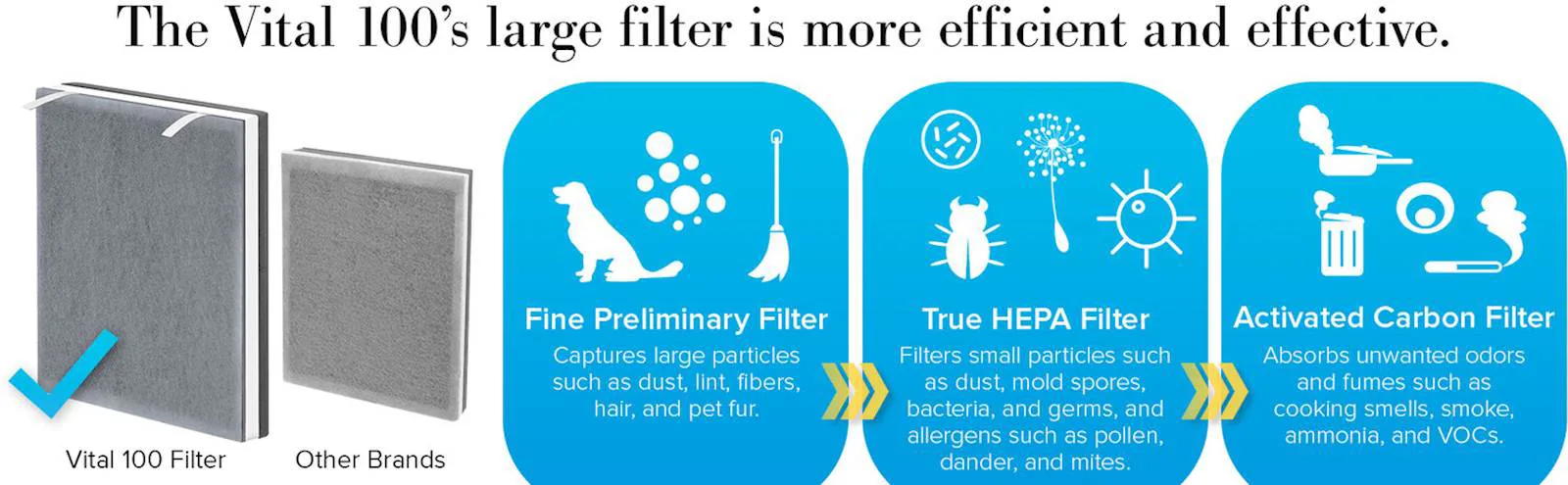Prečišćivač Zraka LEVOIT Vital 100+ekstra filter - slika 4