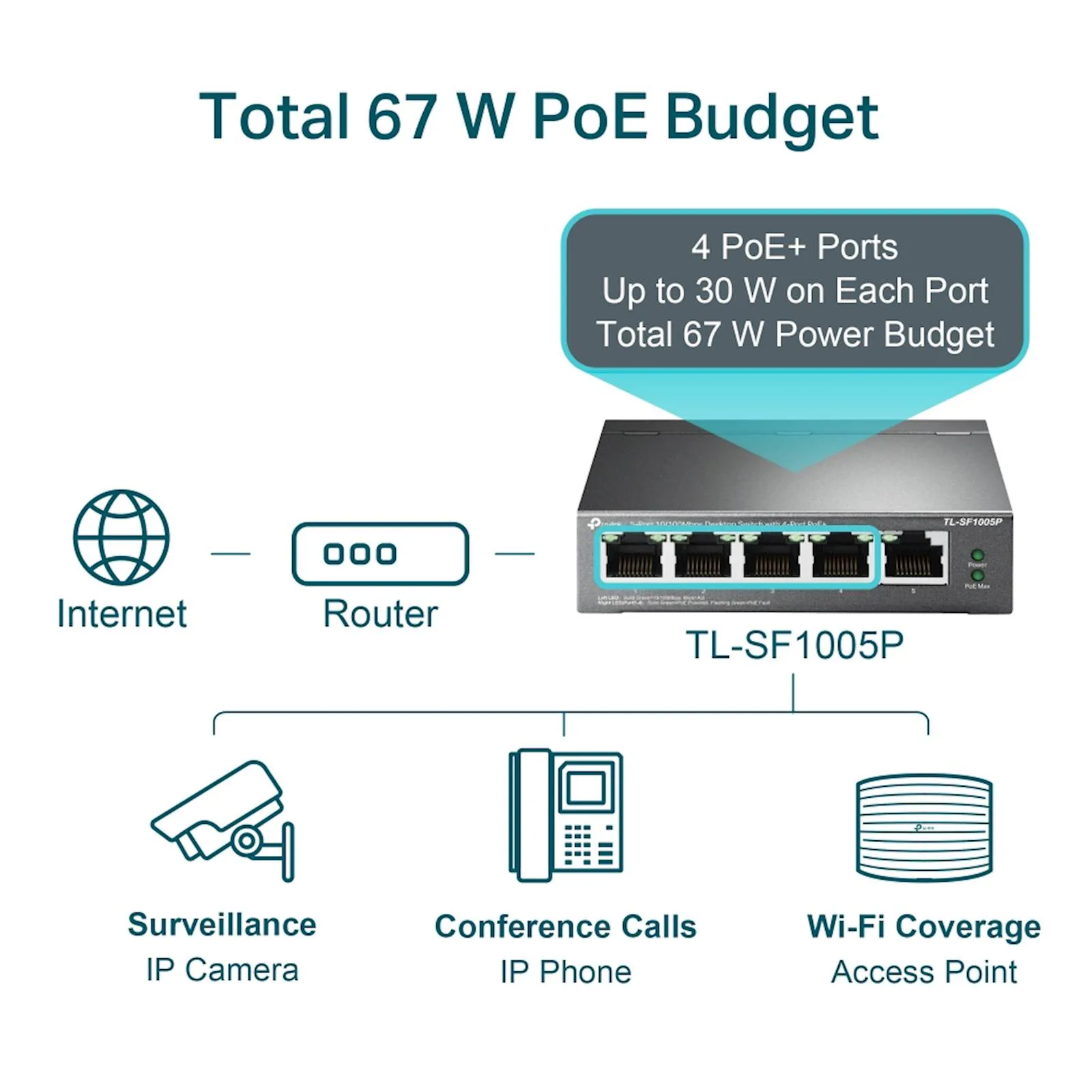 Switch TP-Link Omada 5-Port sa 4-Port PoE TL-SF1005P - slika 7
