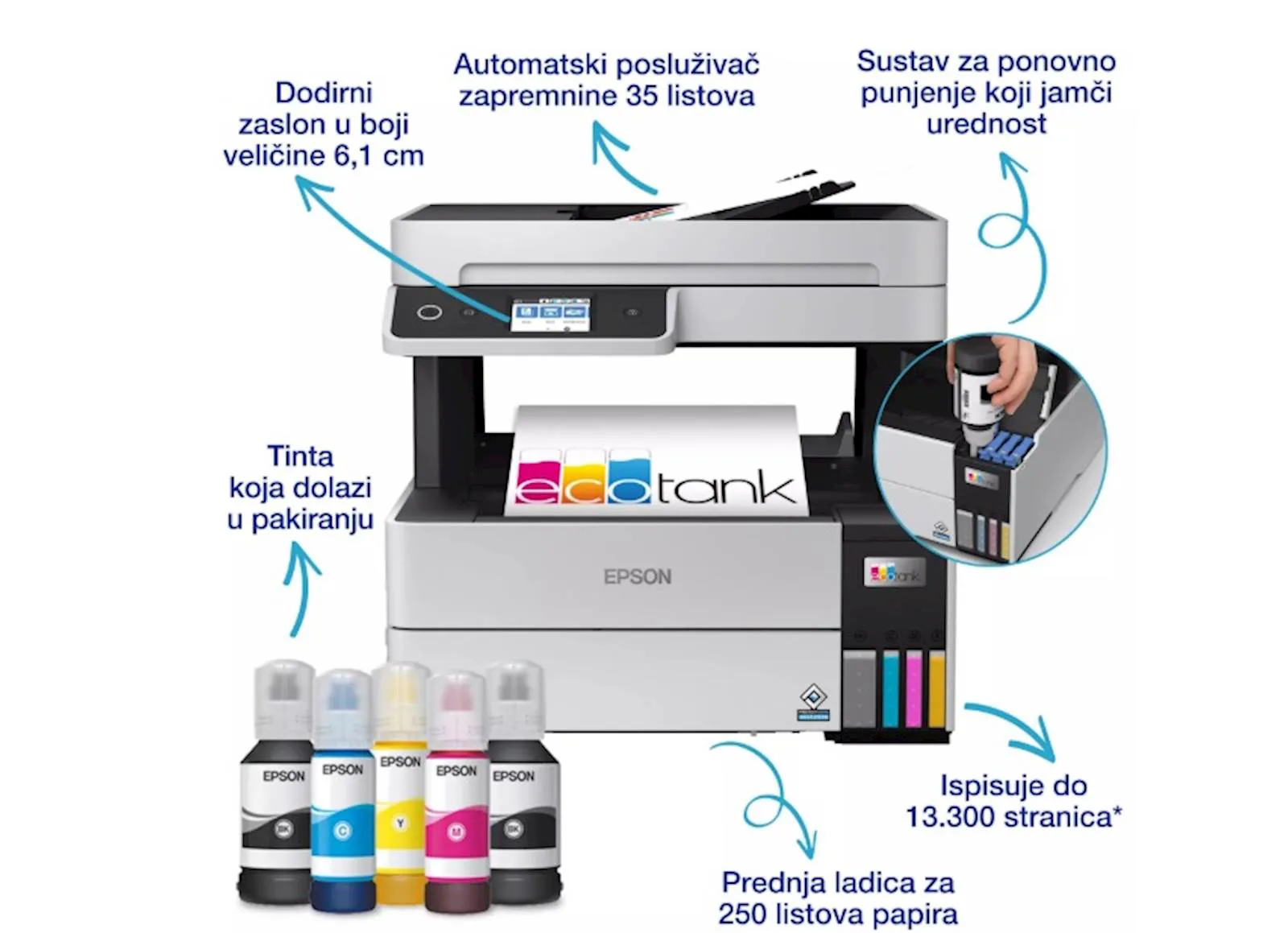 MFP EPSON Ecotank L6460 - slika 3