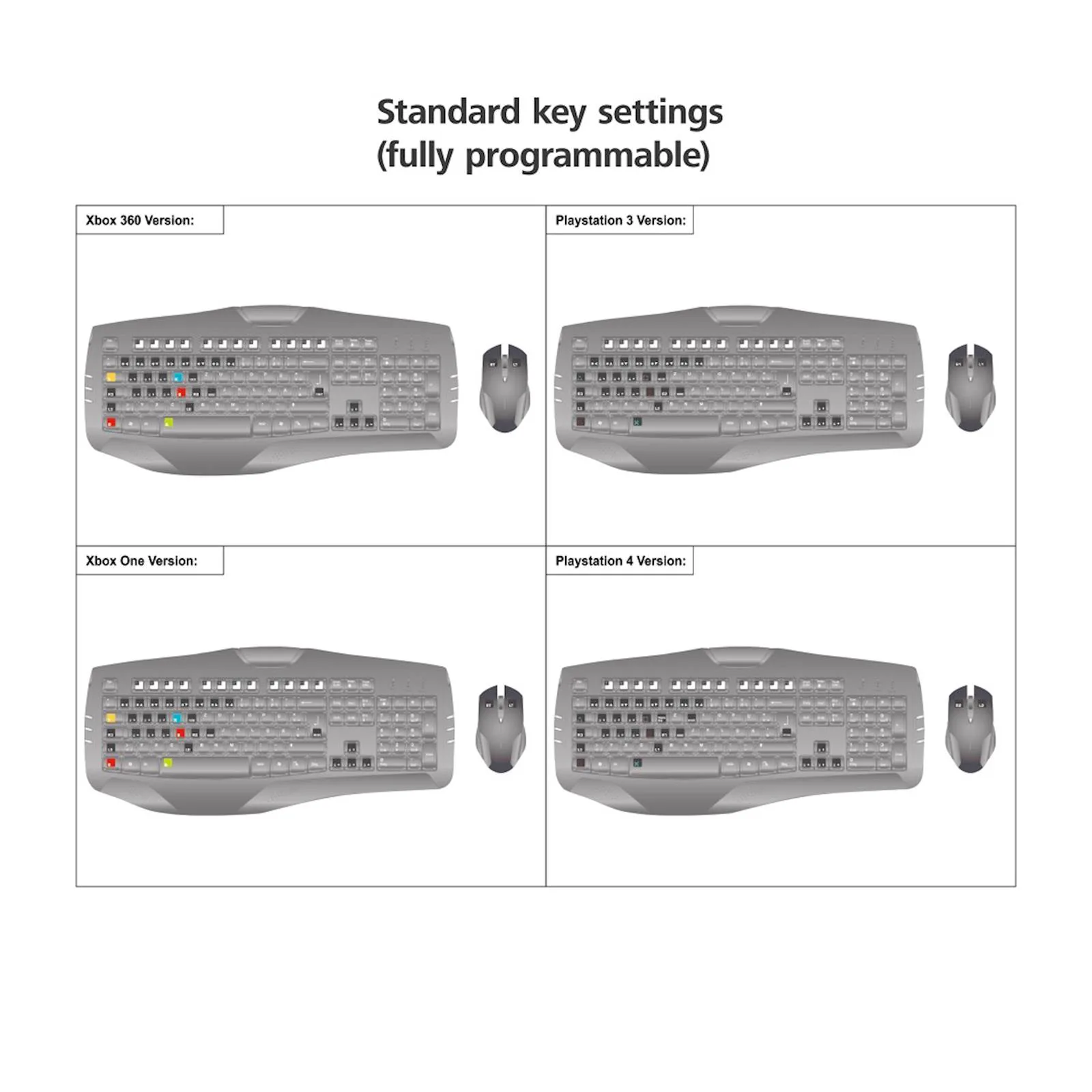 Konverter Hama "Speedshot Ultimate" Miš/Tastatura Gaming - slika 6