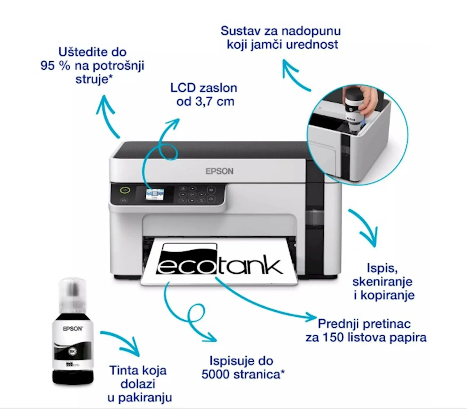 MFP EPSON EcoTank M2120 - slika 4