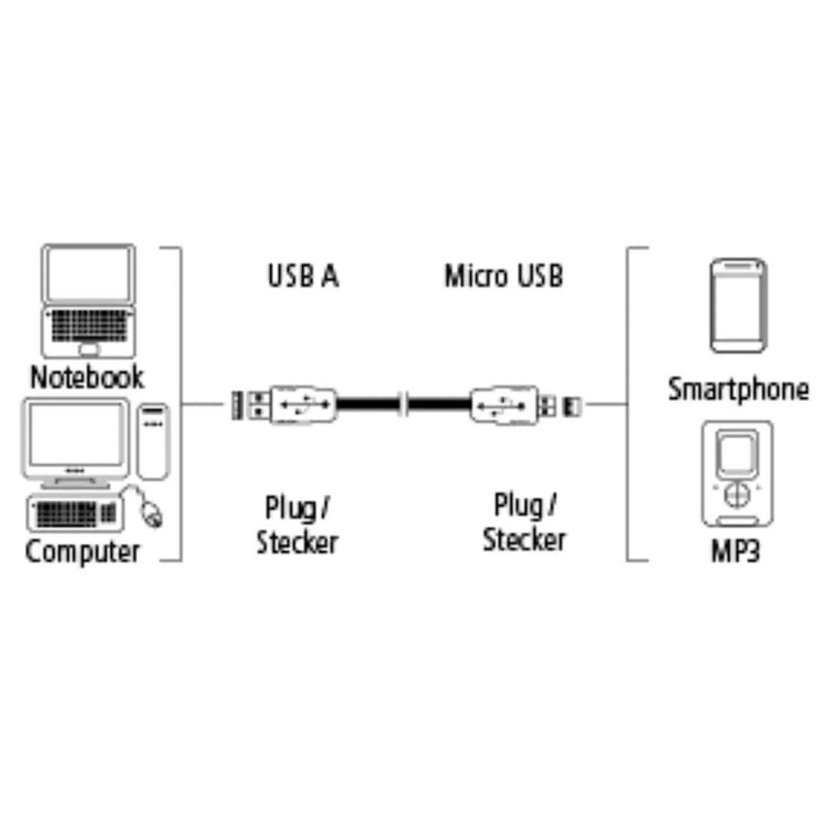 HAMA USB CABLE, MICRO USB, 1,5M - slika 3