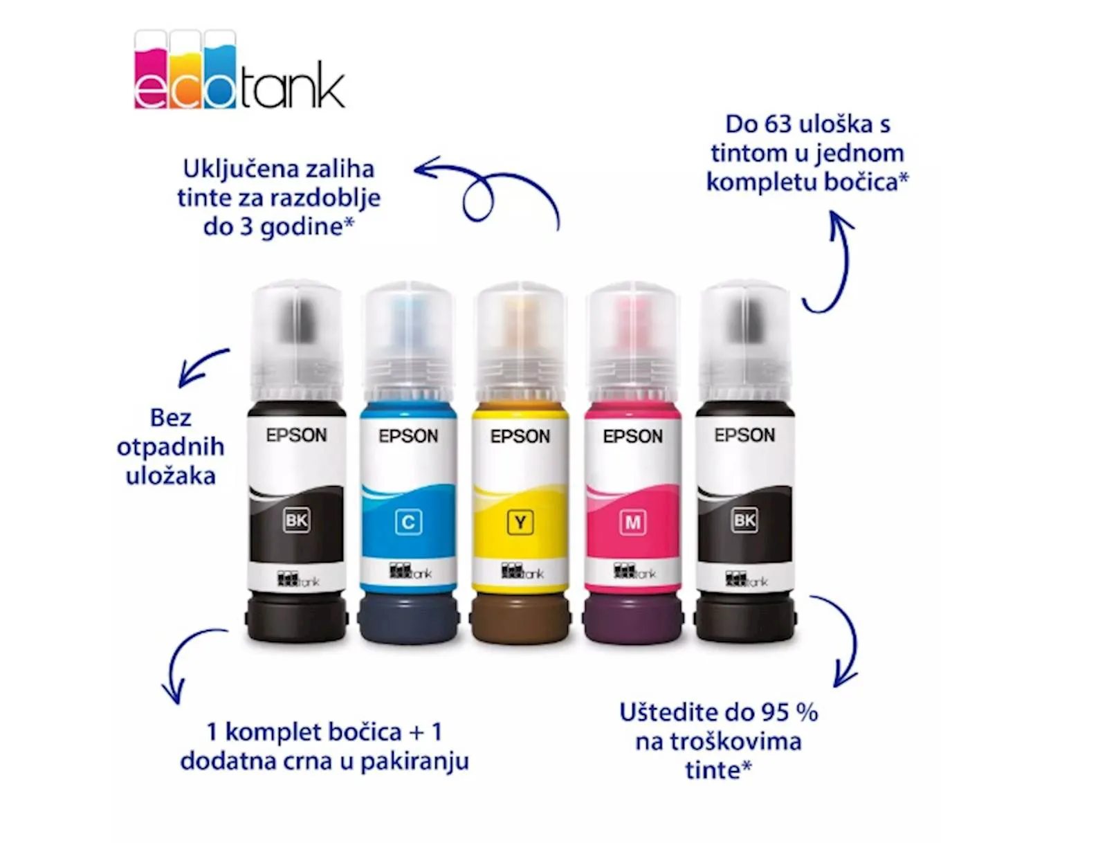 MFP EPSON EcoTank  L3350 - slika 3