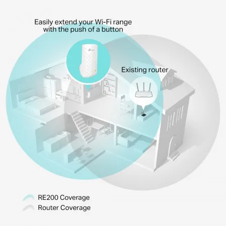 AC750 Dual Band Wireless Wall Plugged Range Extender, Mediatek, 433Mbps at 5GHz + 300Mbps at 2.4GHz, 802.11ac/a/b/g/n, Ranger Extender button, Range extender mode, with internal Antennas - slika 7