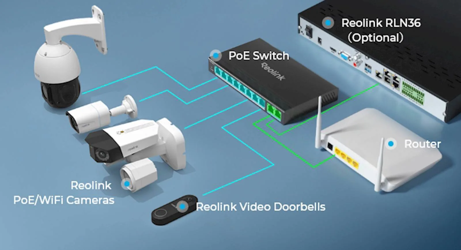 Reolink 10 Port PoE switch 120W, max 30W po portu - slika 4