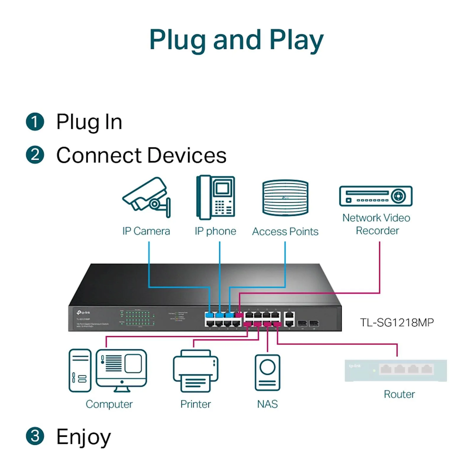 18-port gigabit Unmanaged switch with 16 PoE+ ports, 18 10/100/1000Mbps RJ-45 port, 2 combo SFP ports, compliant with 802.3af/at, 250W PoE budget, support 802.1p/DHCP QoS, plug and play, 1U 19-inch ra - slika 6