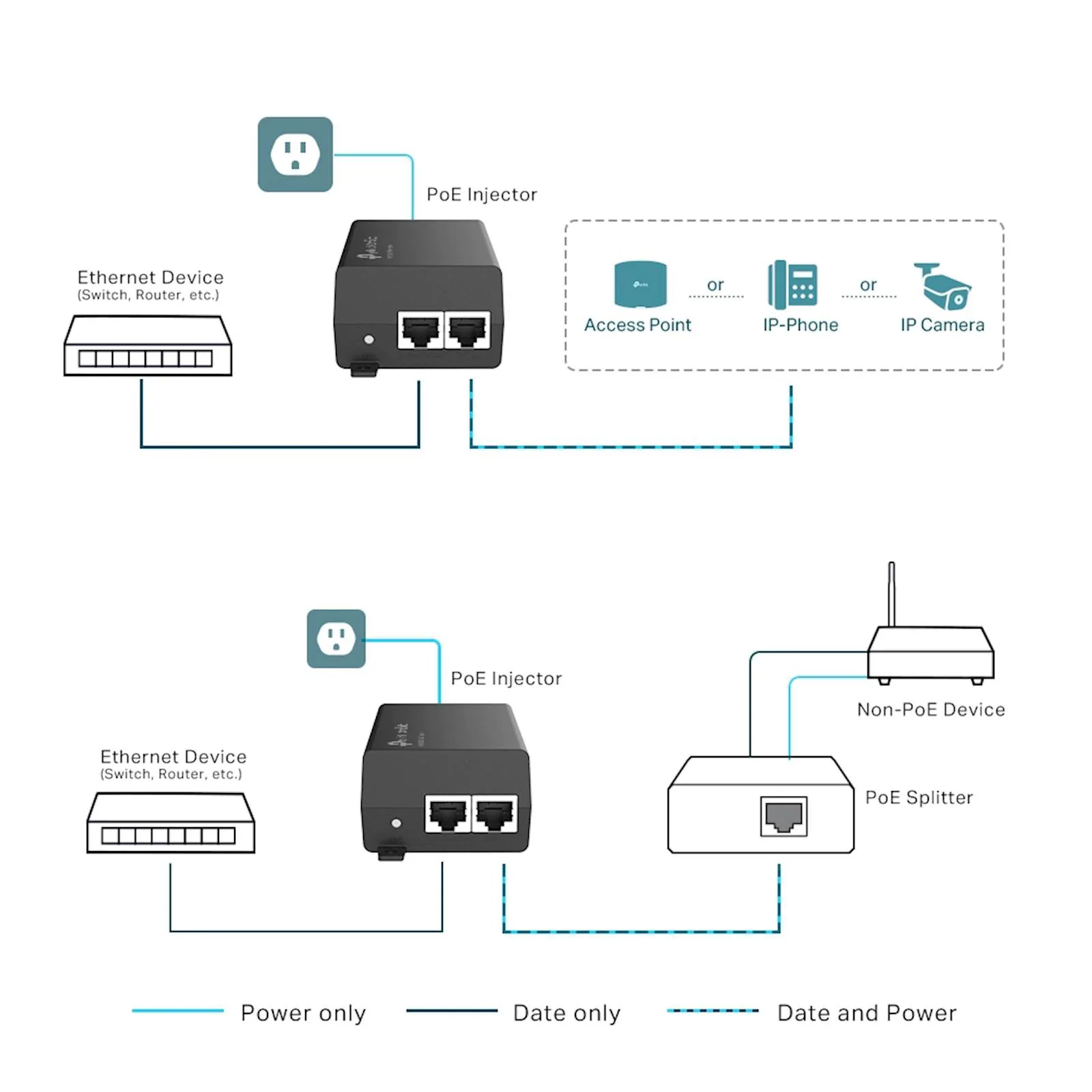 PoE+ Injector Omada TP-Link POE160S - slika 3