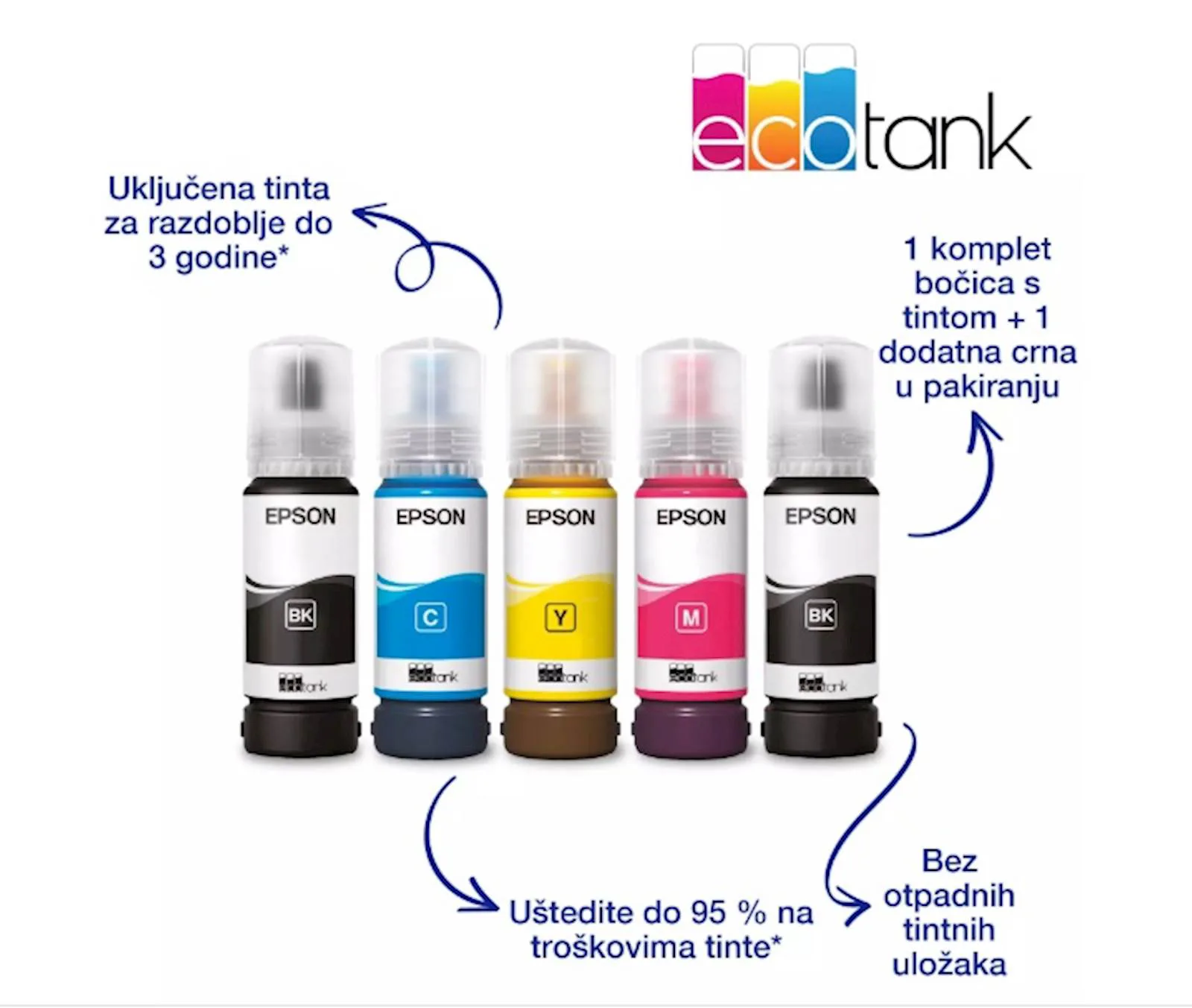 MFP Epson EcoTank  L3230 - slika 6