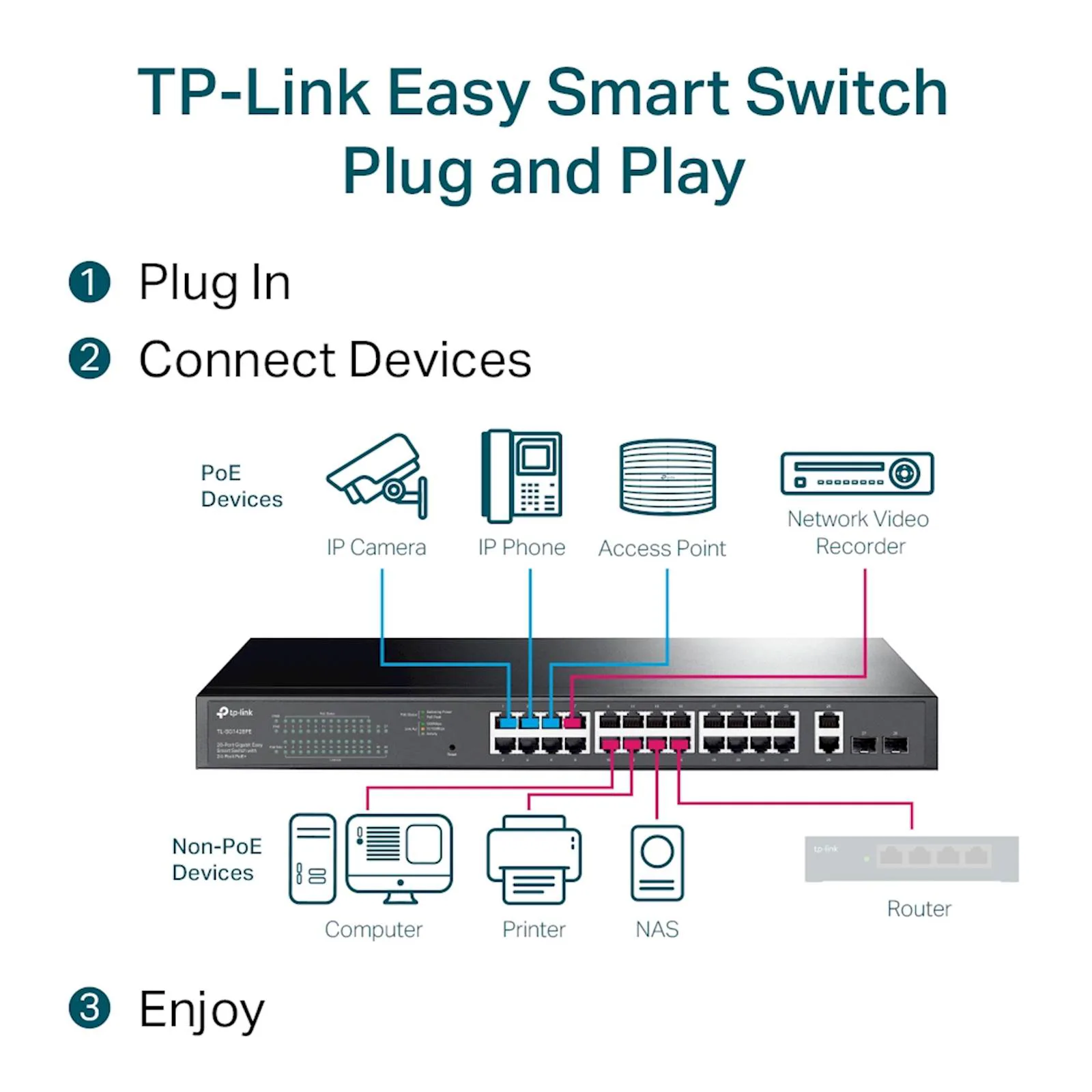 Switch 28-Port Gigabit Smart PoE+ TP-Link Omada TL-SG1428PE - slika 4