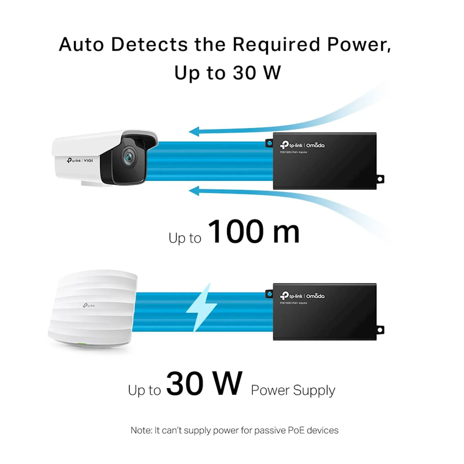 PoE+ Injector Omada TP-Link POE160S - slika 5