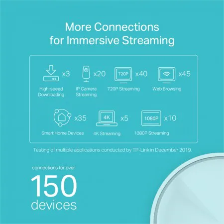 TP-Link Deco X20 (2-PACK) AX1800 Whole Home Mesh Wi-Fi 6 System - slika 3