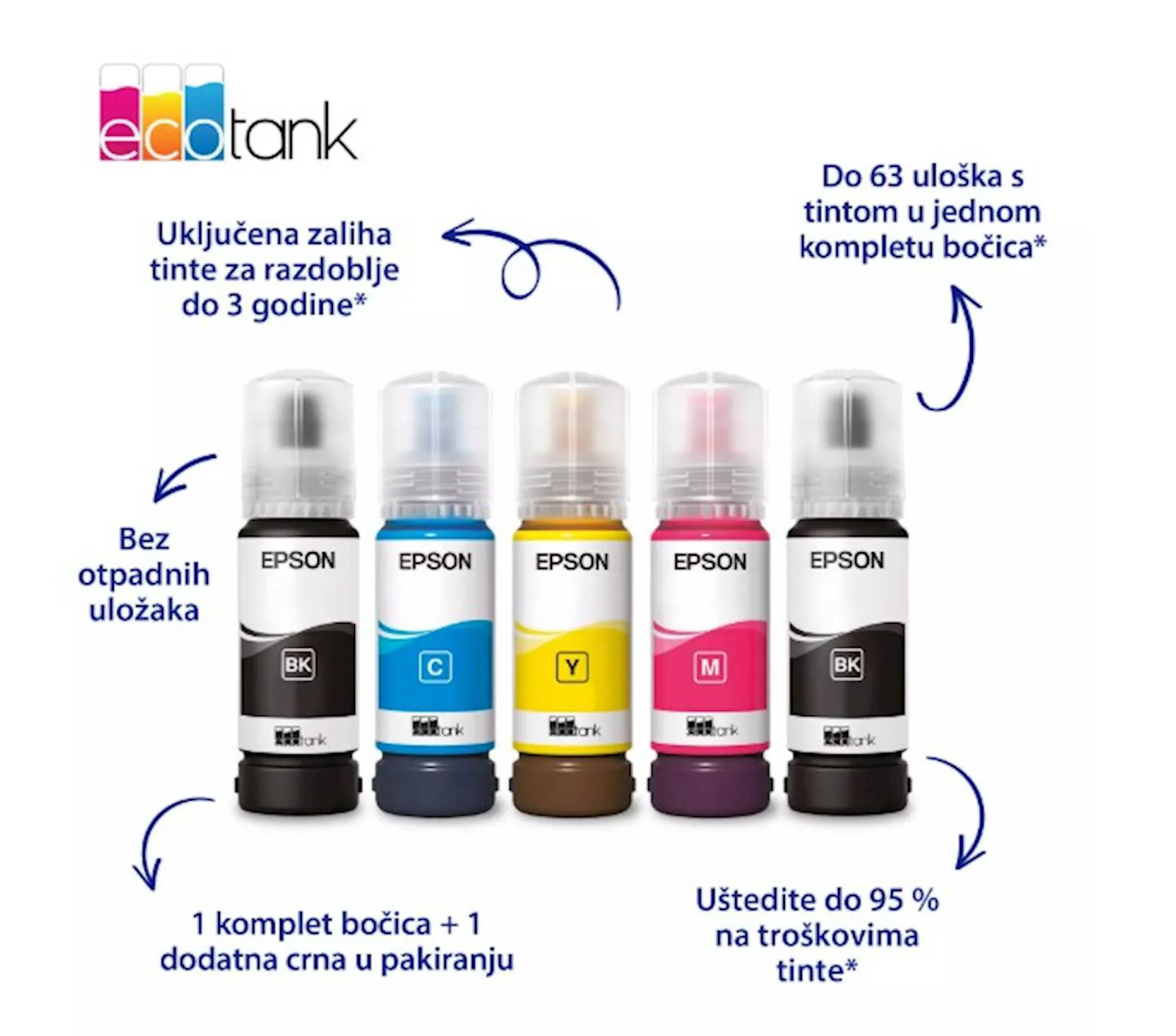 MFP Epson EcoTank  L3362 - slika 5