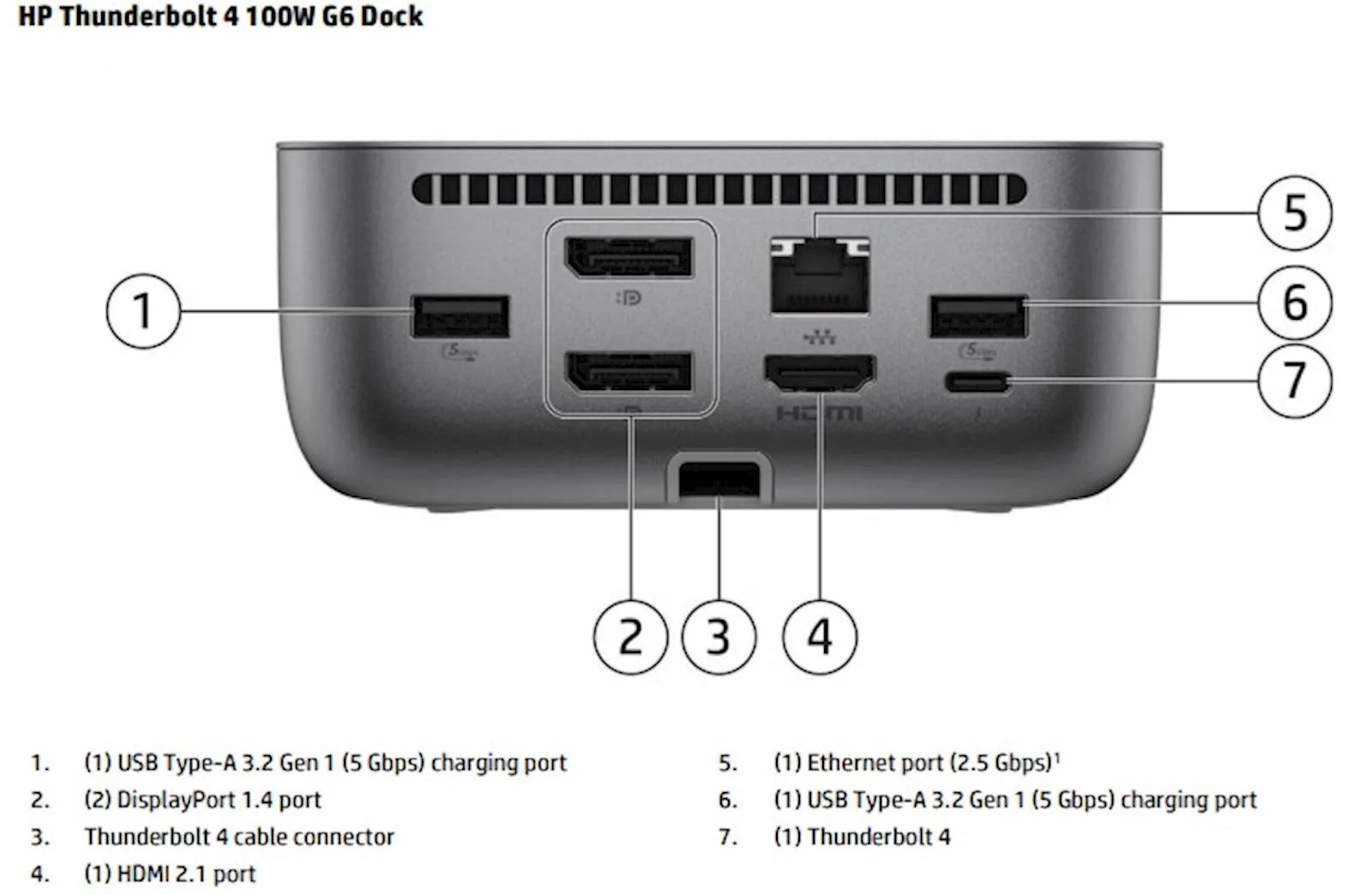 Docking HP Thunderbolt 4 100W G6 (9X472UT) - slika 2