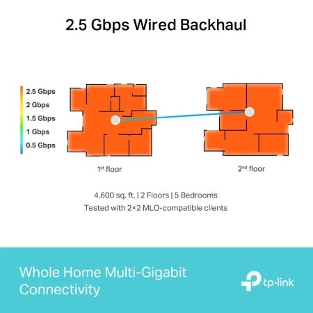 TP-Link Deco BE65 (3-PACK) BE11000 Whole Home Mesh WiFi 7 System - slika 5