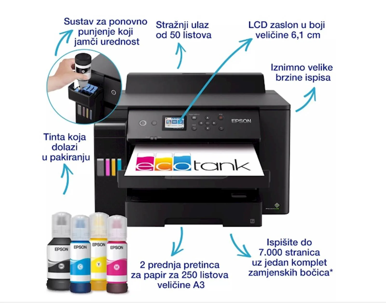 Printer EPSON EcoTank L11160 - slika 2
