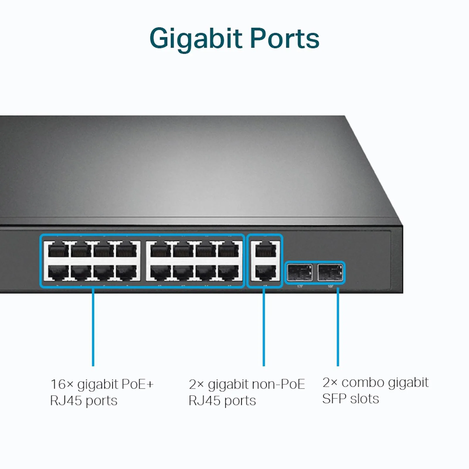 18-port gigabit Unmanaged switch with 16 PoE+ ports, 18 10/100/1000Mbps RJ-45 port, 2 combo SFP ports, compliant with 802.3af/at, 250W PoE budget, support 802.1p/DHCP QoS, plug and play, 1U 19-inch ra - slika 4
