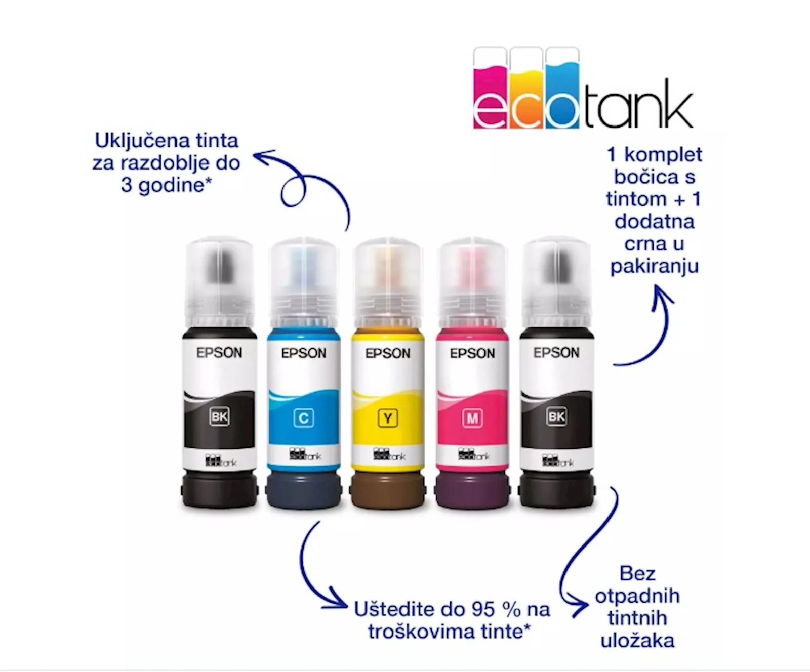 MFP Epson EcoTank  L5316 - slika 2