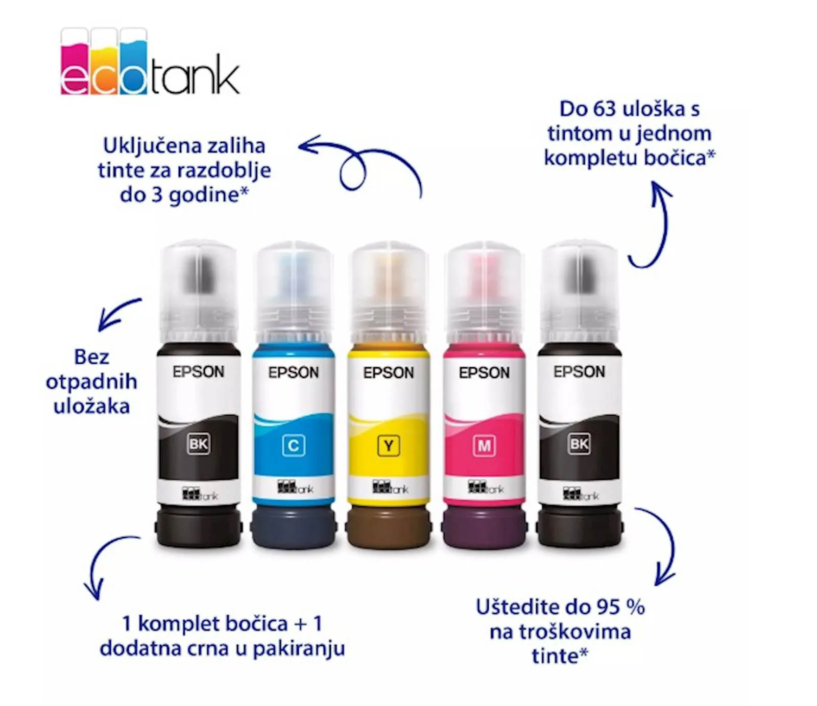 MFP Epson EcoTank  L3352 - slika 4