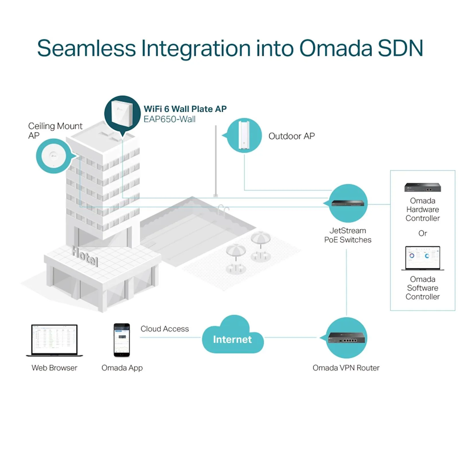 Access Point Omada TP-Link AX3000 Wall WiFi 6 EAP650-Wall - slika 5
