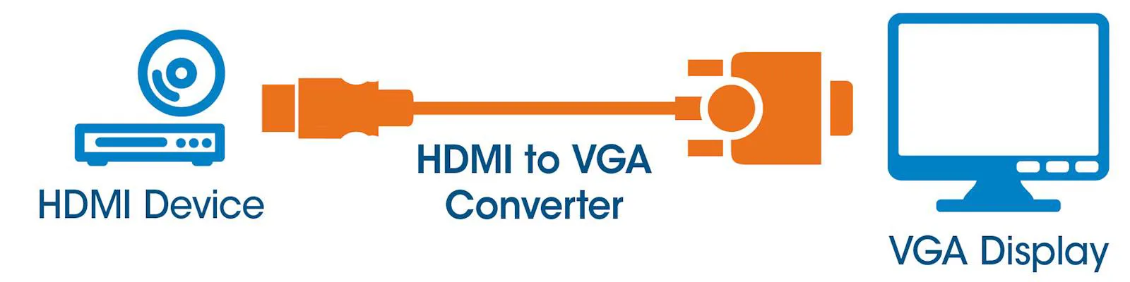 ADAPTER MANHATTAN HDMI to VGA Converter - slika 2